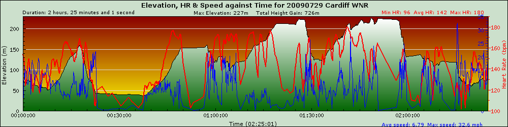 graph